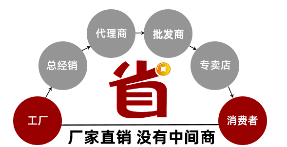 产品优势